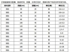 刺柏的市場價格大概是多少？